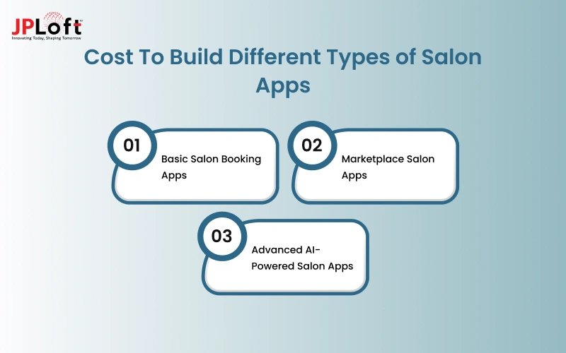 Cost To Build Different Types of Salon Apps